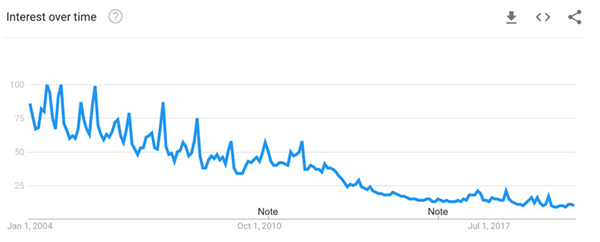 如果亚马逊又一波“指尖陀螺”热潮来袭，你还打算跟风赚热钱吗？