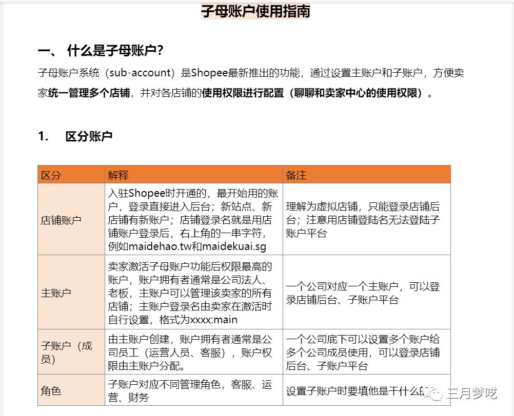 【联合发声】Shopee卖家的痛苦，官方人员你知道吗？