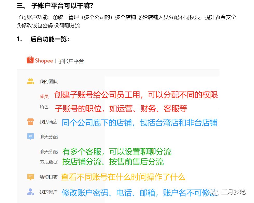 【联合发声】Shopee卖家的痛苦，官方人员你知道吗？