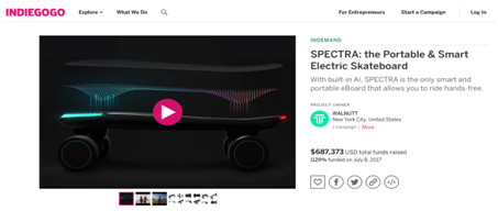 北美众筹和E-commerce