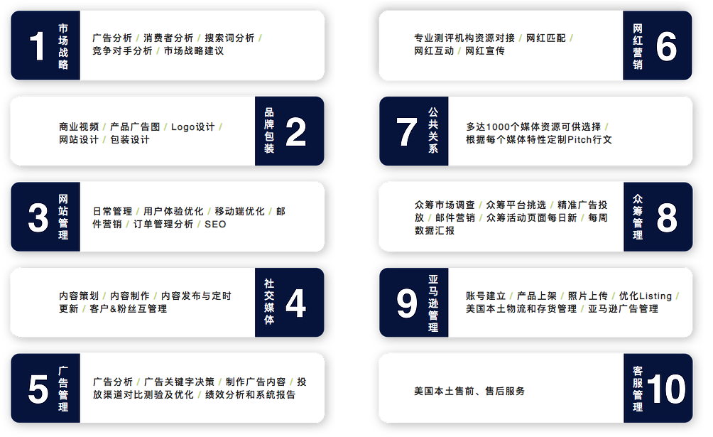 麦出海产品服务内容 北美众筹和E-commerce