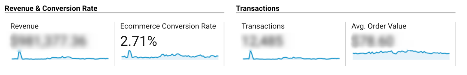 Shopify如何设置google analytics?