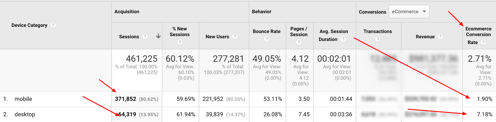 Shopify如何设置google analytics?