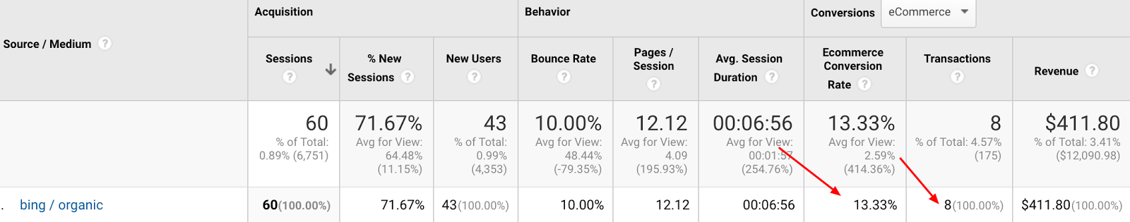Shopify如何设置google analytics?