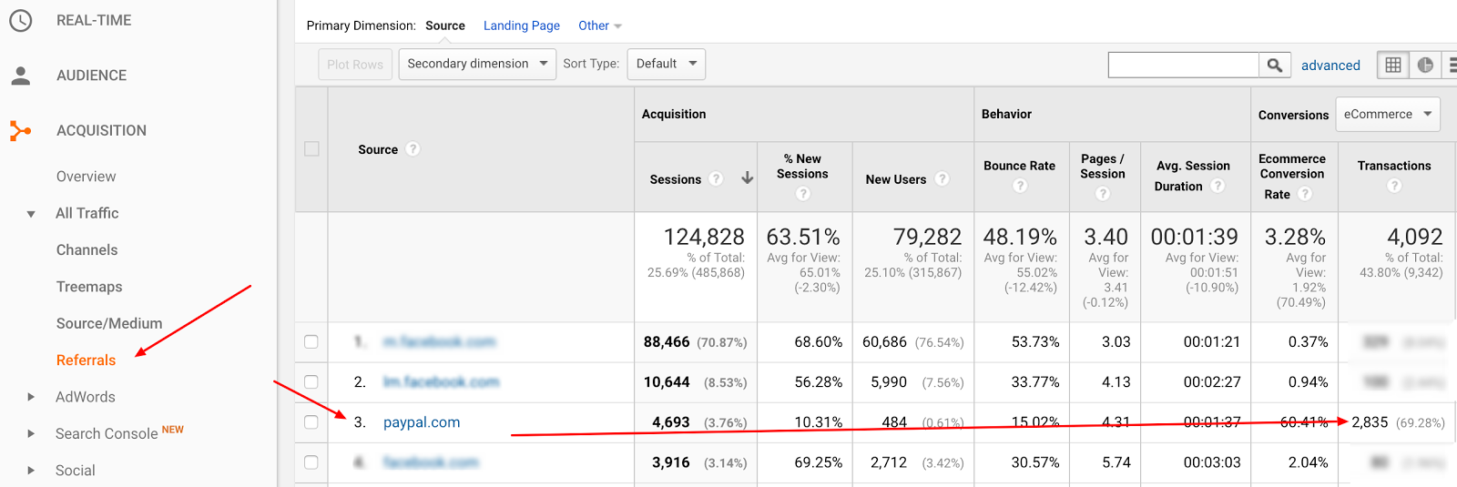 Shopify如何设置google analytics?