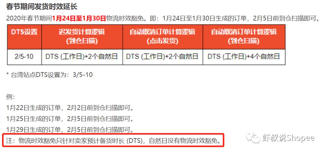 教你Shopee春节DTS豁免规则