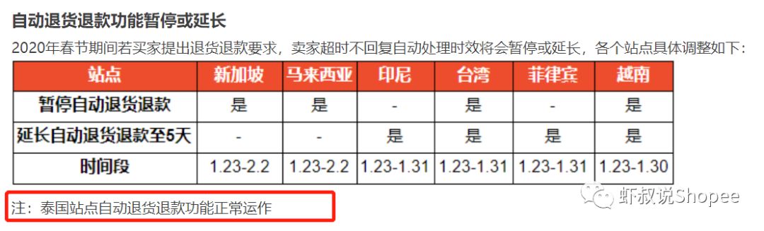 教你Shopee春节DTS豁免规则