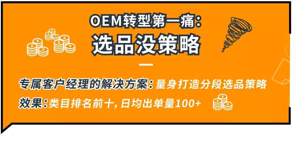 OEM转型做亚马逊不怕难！从大投入低产出到销量50%增速！