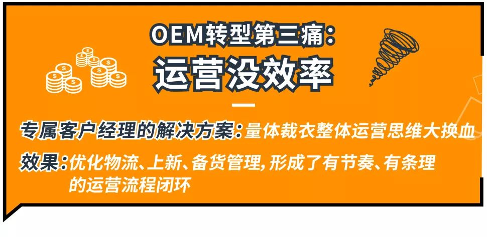 OEM转型做亚马逊不怕难！从大投入低产出到销量50%增速！