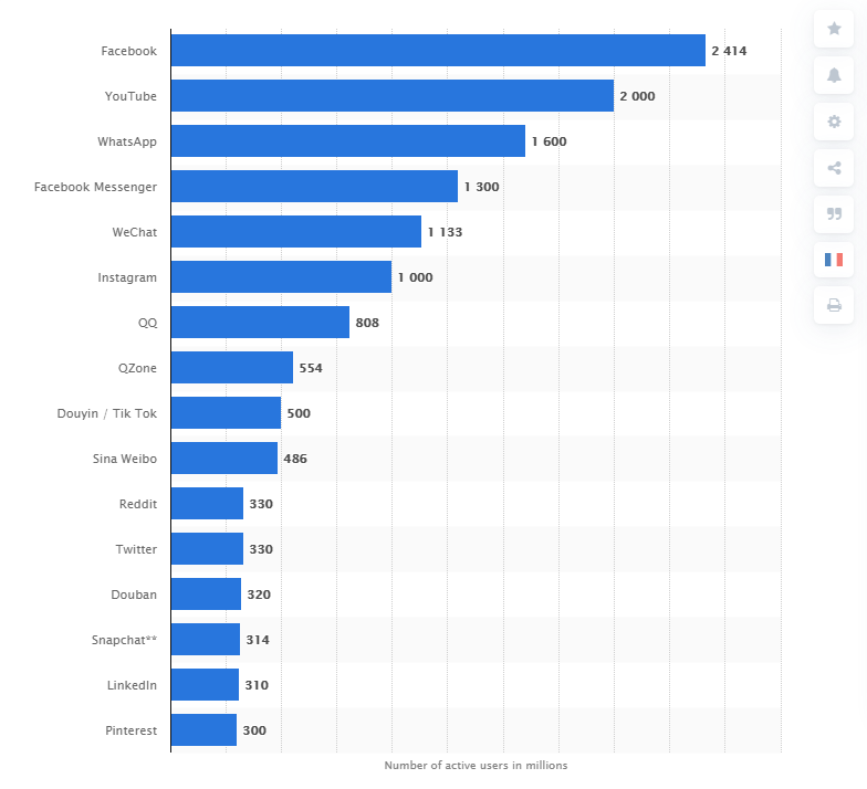 大卖养成记第二战 | 你不知道的关于社交媒体引流的隐藏菜单！