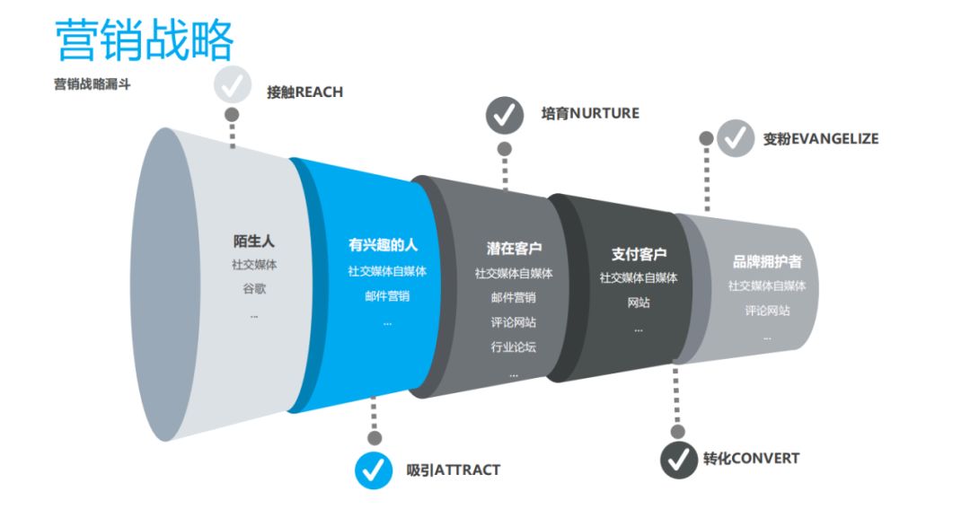 2020品牌出海战略GPS