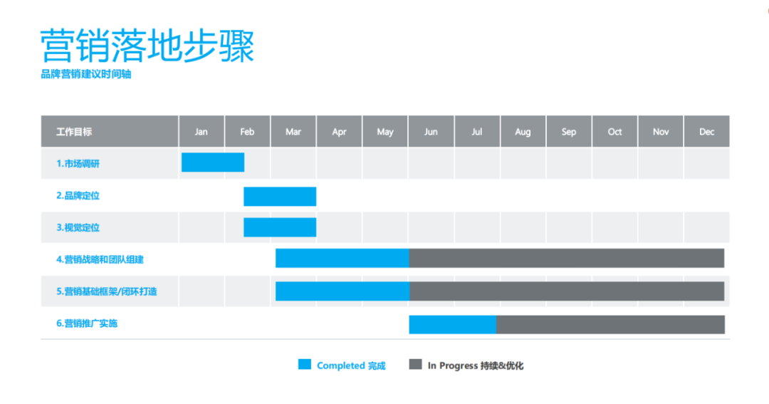 2020品牌出海战略GPS