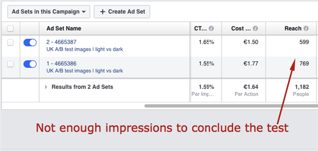 Facebook广告素材如何优化？做A / B测试验一验
