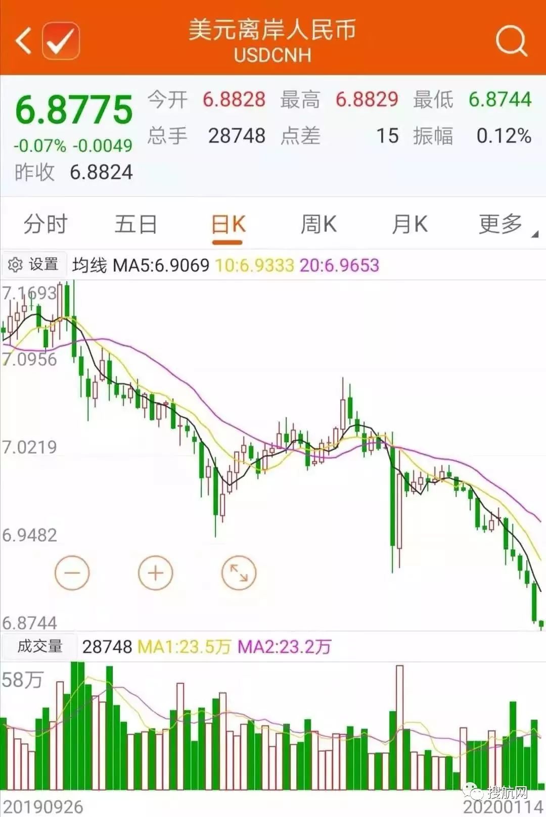 重磅利好!美国取消中国汇率操纵国认定,并将于明天签署中美第一阶段经贸协议!