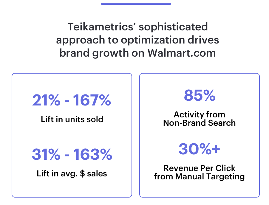 工具推荐：Teikametrics帮你做美国沃尔玛站内引流