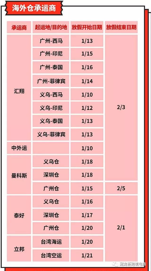 年终快递停运，你的虾皮shopee店铺应该这样运营