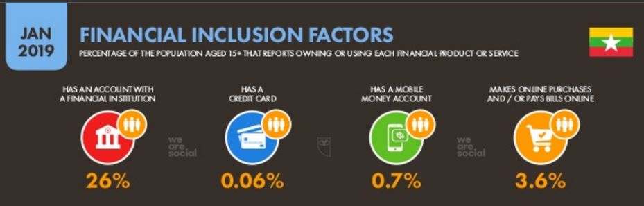 东南亚最后的处女地—缅甸