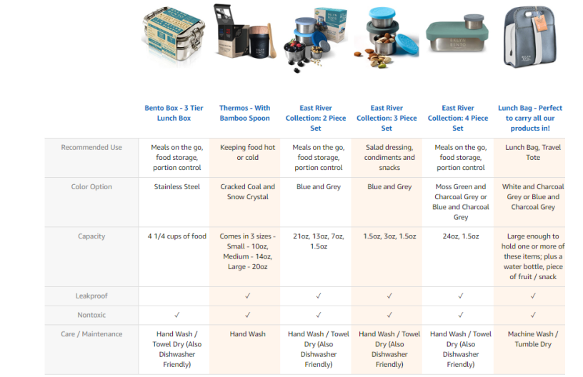 亚马逊A+内容创建完就甩手不管？那可不行！