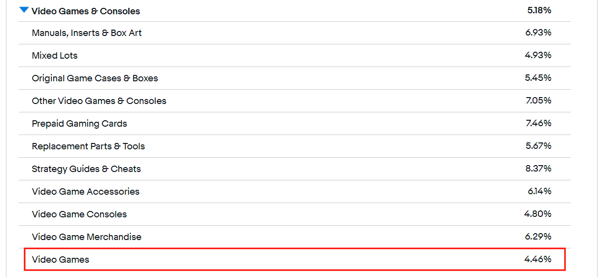 eBay站内推广怎么做？设置站内付费广告Promoted Listings的5个简单步骤