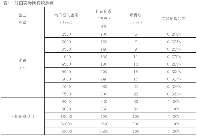 纵腾观察|中国跨境电商合规时代正式开启！合规企业成地方政府香饽饽