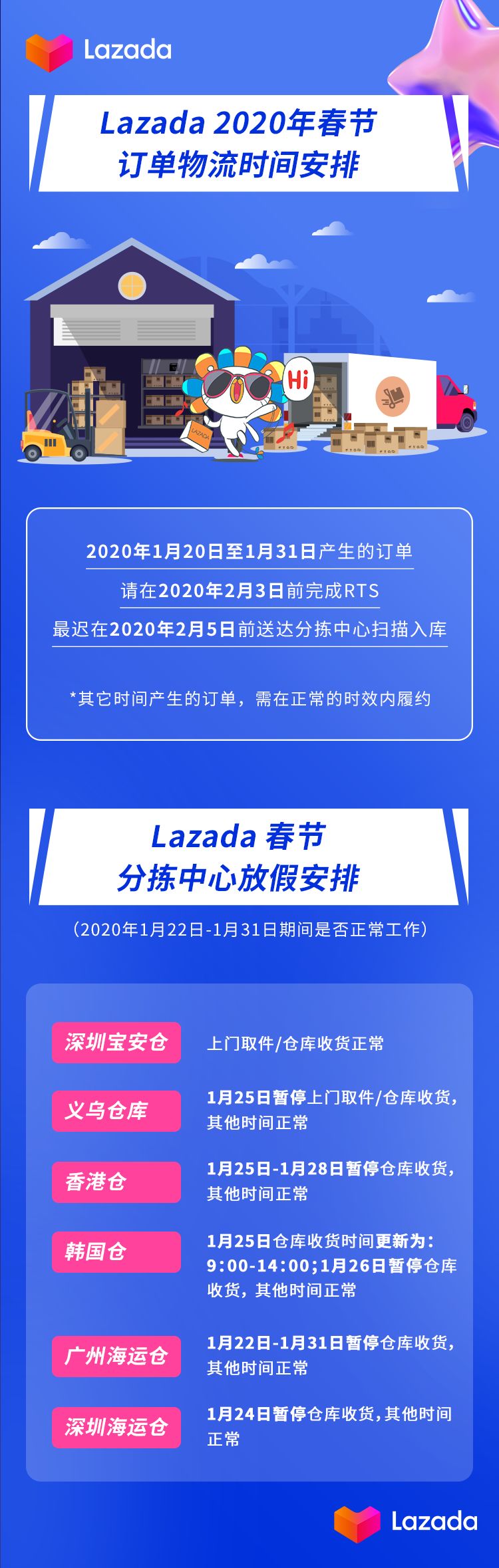 【通知】Lazada 2020年春节，订单物流时间安排！