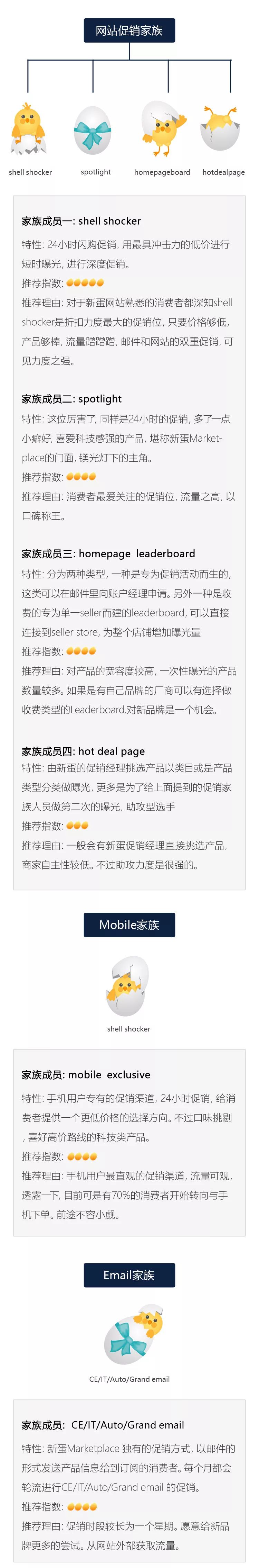 想做促銷？這些基礎(chǔ)知識(shí)必須要先知道！