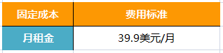 做亚马逊，有订单≠你就挣钱，挣钱≠你就有现金