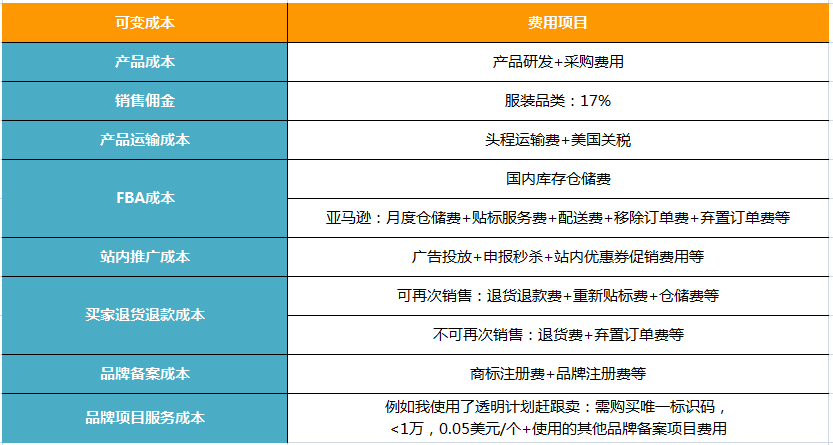 做亚马逊，有订单≠你就挣钱，挣钱≠你就有现金