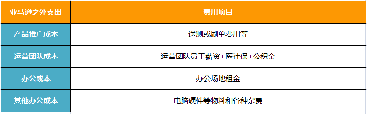 做亚马逊，有订单≠你就挣钱，挣钱≠你就有现金