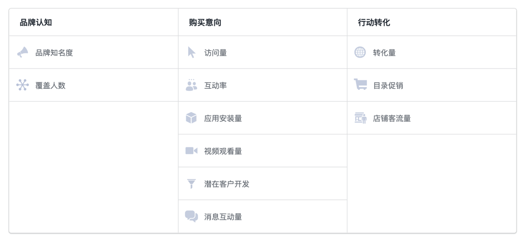 站外引流大神支招：如何通过Facebook给亚马逊卖家带来更多review