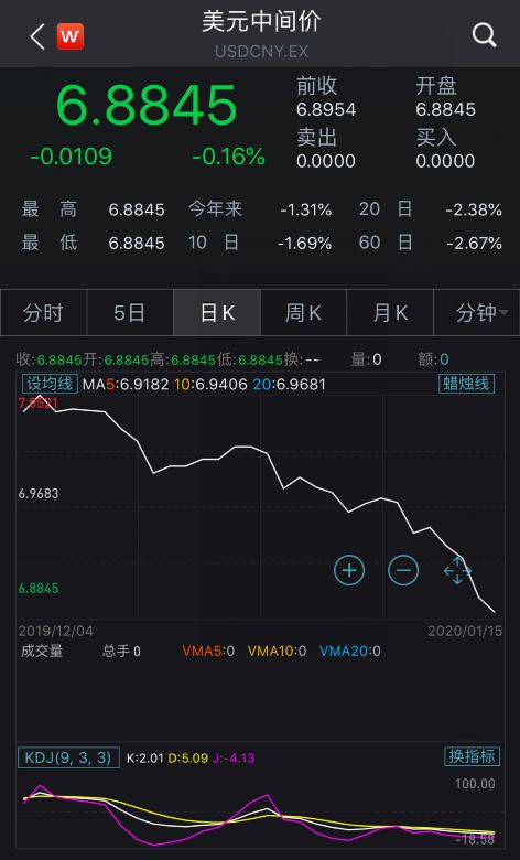 重磅！中美签署第一阶段贸易协议：取消新征关税，现有3000亿中国商品关税减半！
