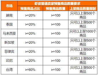 Shopee卖家春节准备全攻略
