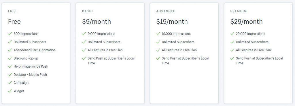 【购物车放弃、转化率优化篇】Shopify运营工具助你小白逆袭大卖！