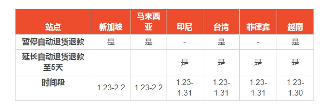 Shopee卖家春节准备全攻略