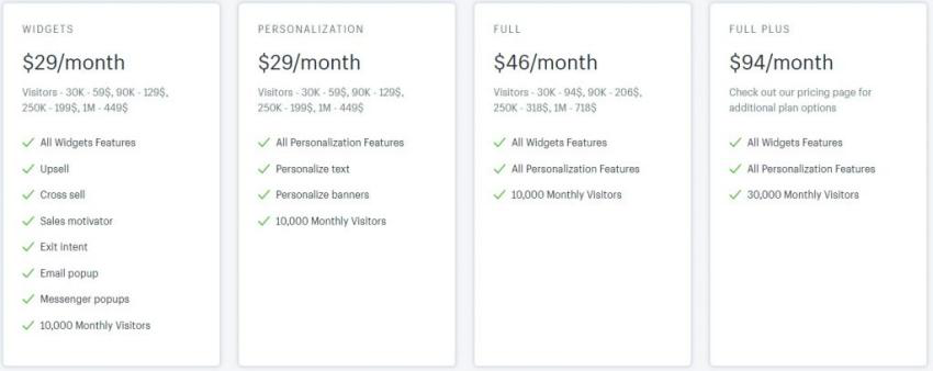 【购物车放弃、转化率优化篇】Shopify运营工具助你小白逆袭大卖！