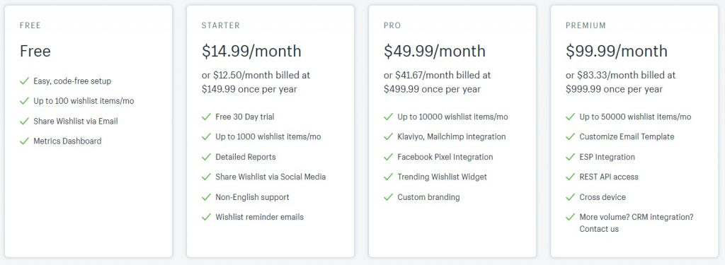 【购物车放弃、转化率优化篇】Shopify运营工具助你小白逆袭大卖！
