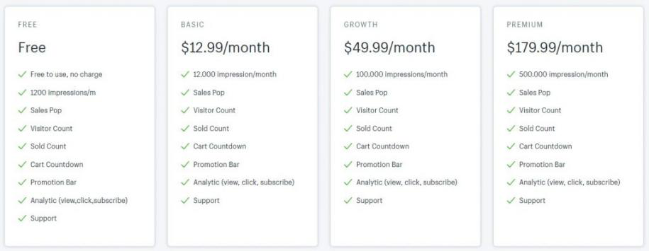 【购物车放弃、转化率优化篇】Shopify运营工具助你小白逆袭大卖！