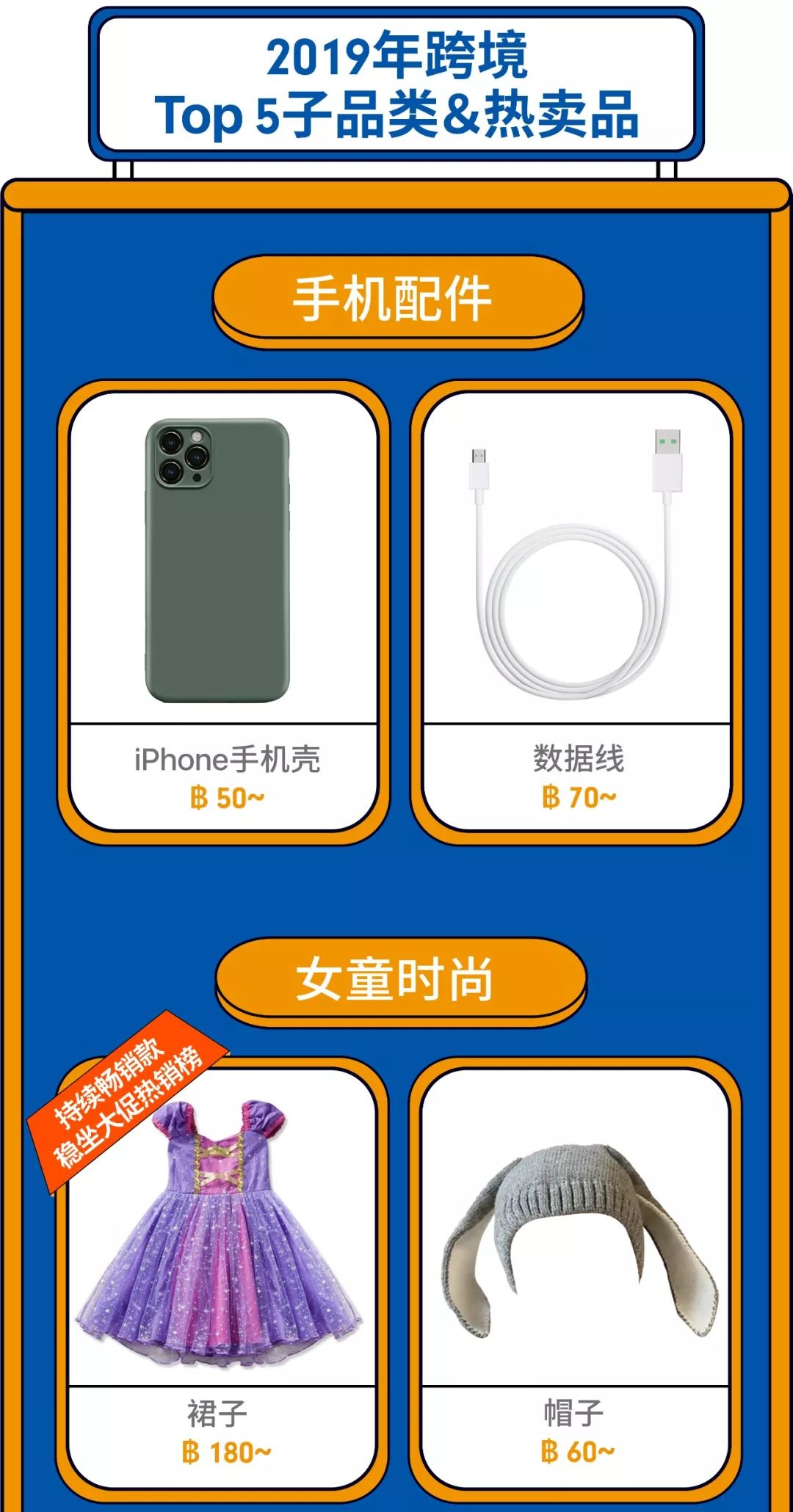 Shopee 2019热卖品榜单 : 越南、泰国、菲律宾、新加坡市场