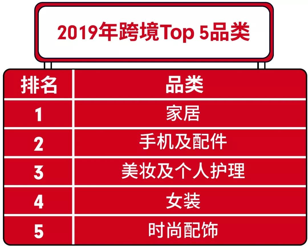 Shopee 2019热卖品榜单 : 越南、泰国、菲律宾、新加坡市场