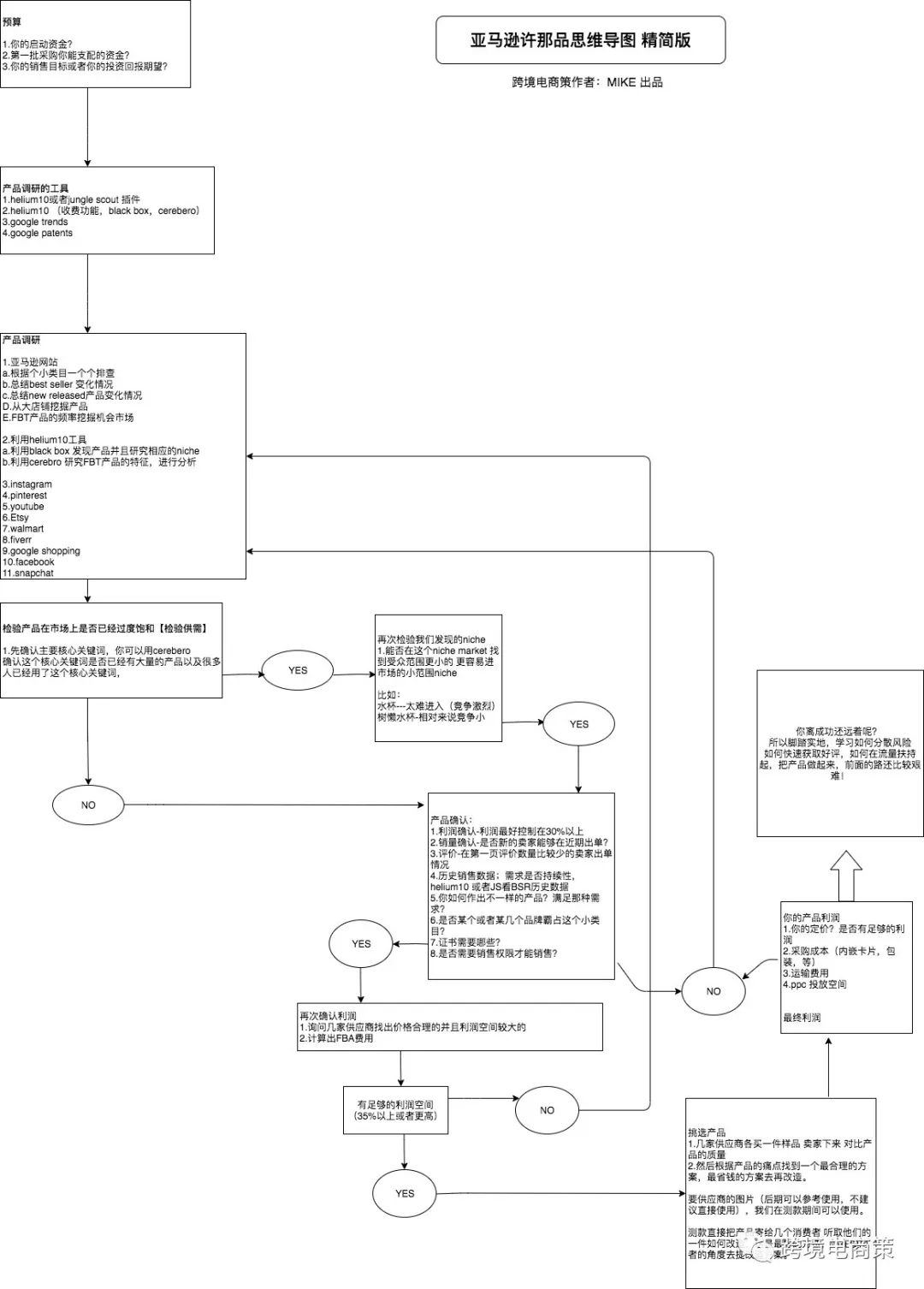 如何解剖亚马逊竞争对手的流量来源和玩儿法【深度解析】