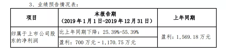 突发！华凯创意重组被否，收购深圳易佰或遭搁置