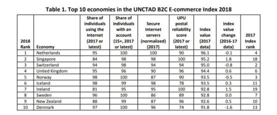 亚马逊正式开放荷兰站点，送上选品攻略，赶紧收藏！