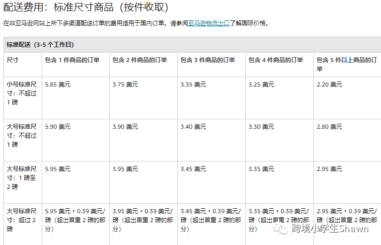 亚马逊物流详解（上）