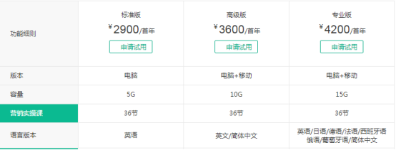 Ueeshop建站怎么样？ueeshop外贸建站优势及平台收费标准