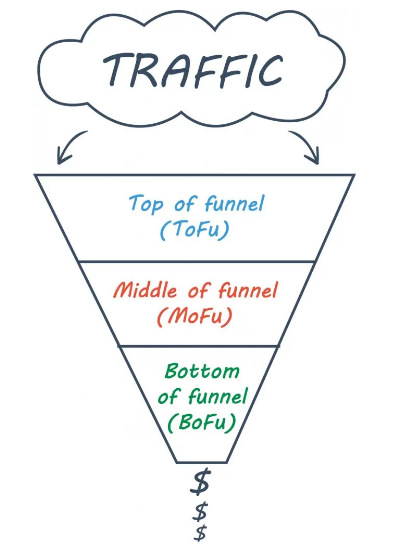 解读杀手级电商运营攻略，会用“价值阶梯”法则你的产品也能疯卖
