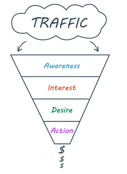 解读杀手级电商运营攻略，会用“价值阶梯”法则你的产品也能疯卖