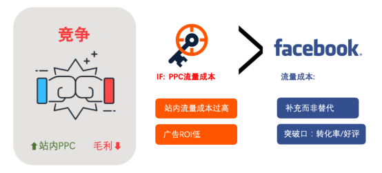 亚马逊卖家想用facebook刷评？得先看看这篇文章