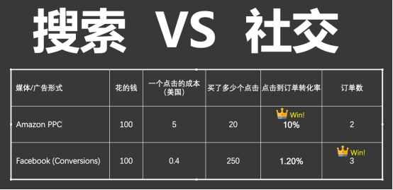 亚马逊卖家想用facebook刷评？得先看看这篇文章