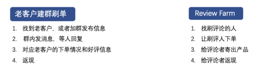 亚马逊卖家想用facebook刷评？得先看看这篇文章