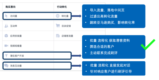 亚马逊卖家想用facebook刷评？得先看看这篇文章